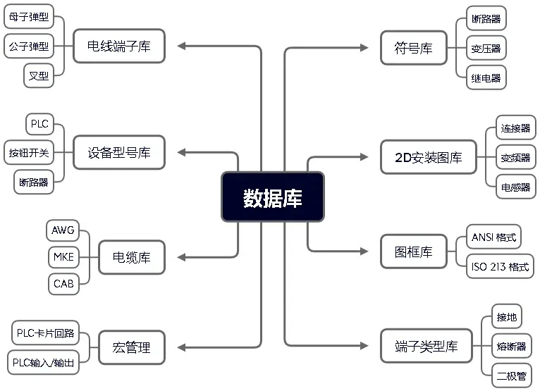 solidworks恢复文件